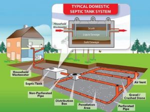 Septic Tanks