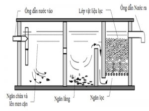 Bản vẽ bể tự hoại 3 ngăn