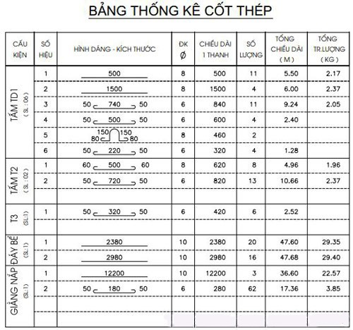 bể tự hoại 3 ngăn