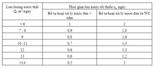 Hầm tự hoại 2 ngăn