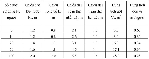 Hầm tự hoại 2 ngăn