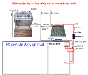 Lắp ống thông hơi cho bồn nước