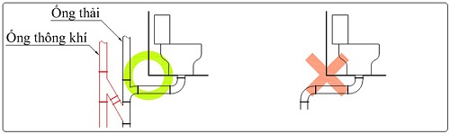 Cách đi đường nước nhà vệ sinh