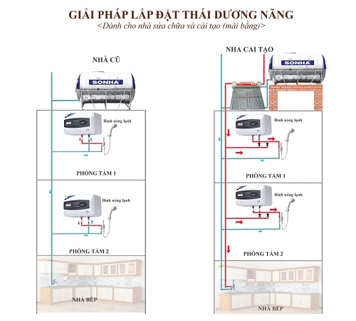 Cách đi đường nước nhà vệ sinh