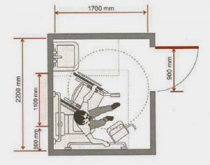 Kích thước nhà vệ sinh tiêu chuẩn