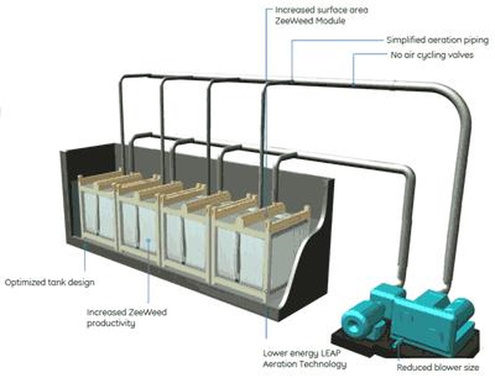 xử lý nước thải bằng phương pháp sinh học