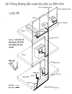 sơ đồ cấp thoát nước nhà dân dụng