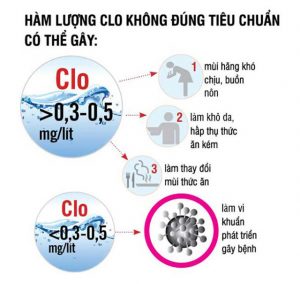 khử Clo trong nước máy