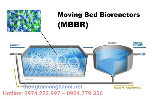 bể mbbr