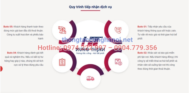 Quy trình hút bể phốt tại Ninh Giang