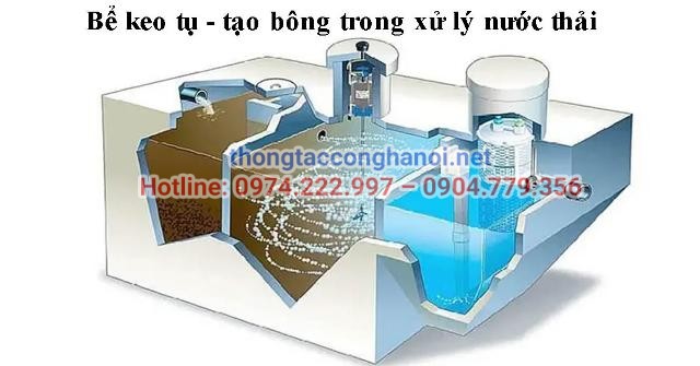 Sơ đồ hoạt động của bể keo tụ – tạo bông, nơi các hạt keo mịn được trung hòa điện tích để tạo thành bông cặn lớn và lắng xuống