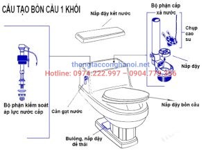 Cấu tạo bồn cầu Inax 1 khối