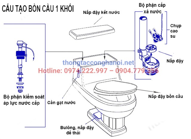 Cấu tạo bồn cầu Inax 1 khối