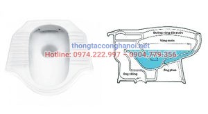 Cấu tạo bồn cầu ngồi xổm