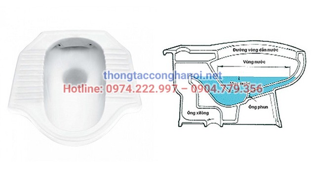 Cấu tạo bồn cầu ngồi xổm