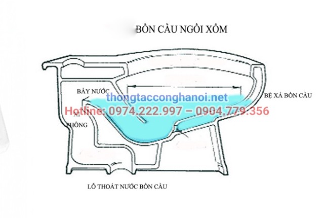 Nguyên lý hoạt động bồn cầu ngồi xổm