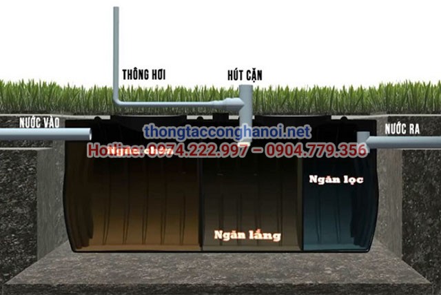 nguyen-ly-hoat-dong-cua-be-phot
