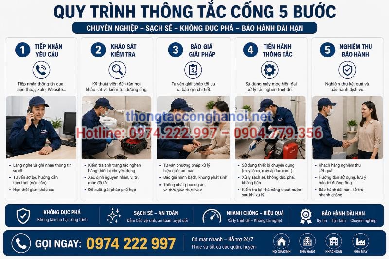 Quy trình thi công 5 bước rõ ràng, chuyên nghiệp giúp khách hàng dễ dàng kiểm soát toàn bộ quá trình từ khâu khảo sát đến nghiệm thu.